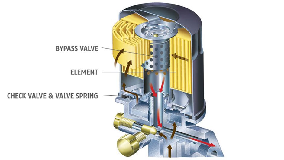 toyota v8 diesel oil consumption #4