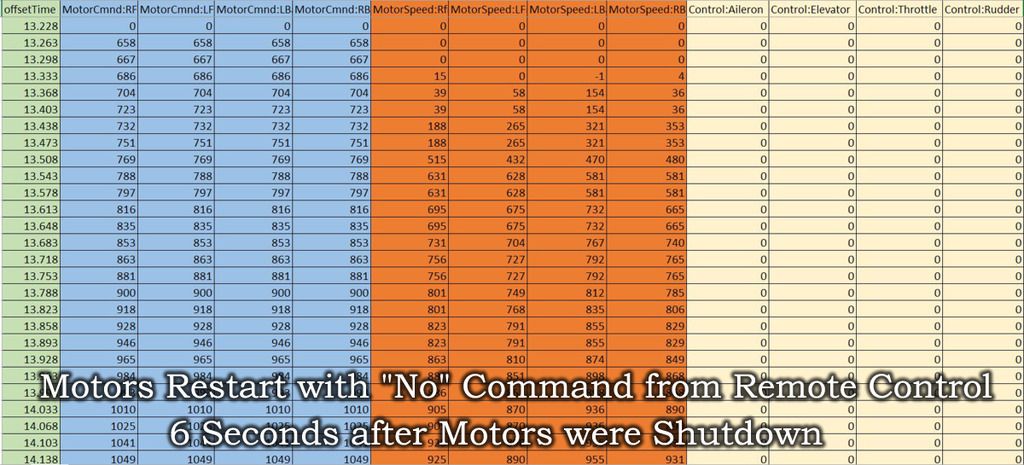 Motors%20Restart%20Without%20RC%20Commands%20-%20Restart%20is%20Only%20from%20FC%20Motor%20Commands_zpsnfbkga0a.jpg