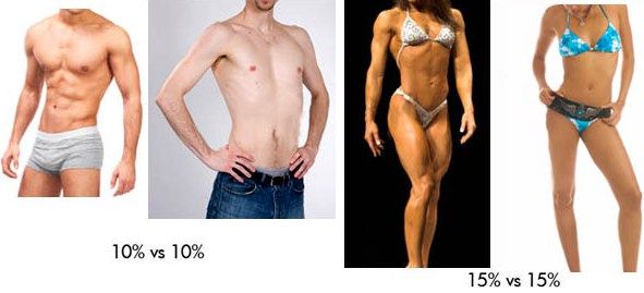 women-vs-men-visual-fat_zps1bbaf286.jpg