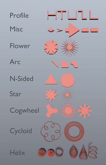 phan-mem-blender-addon-curveaceous-galore