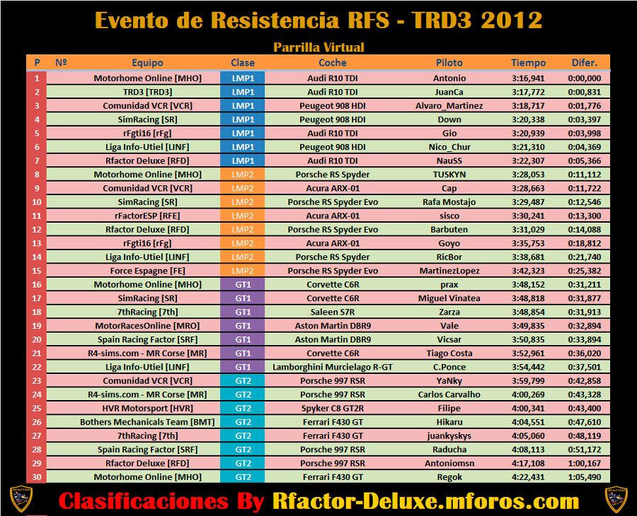 Busco Pilotos para una carrera de 12 horas - Página 2 Parrillaq2.jpg